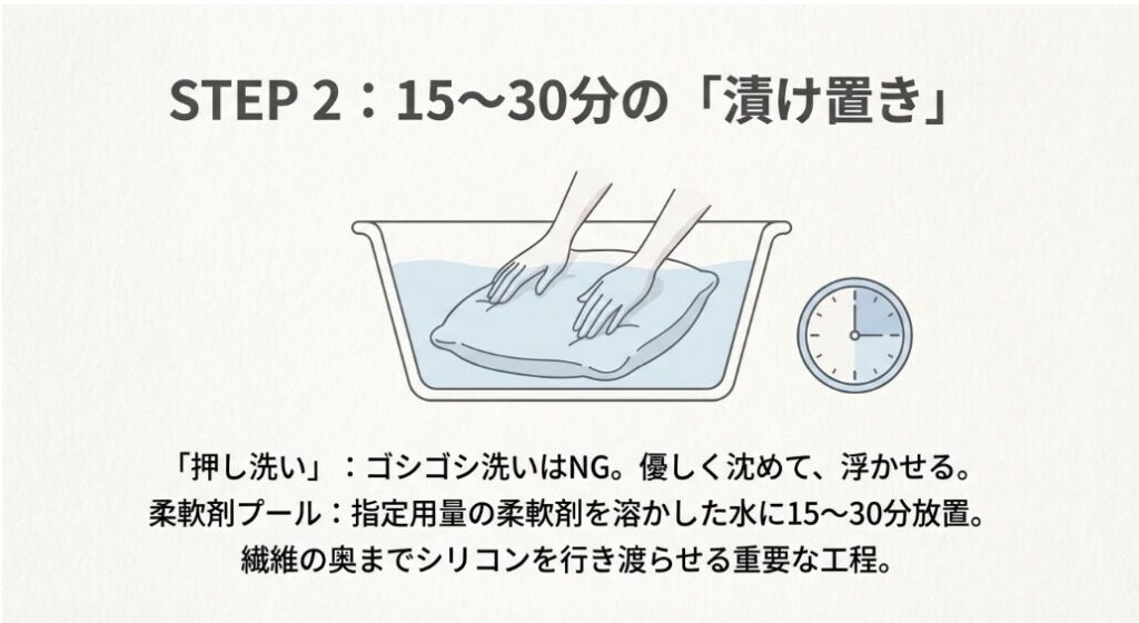 15分〜30分放置