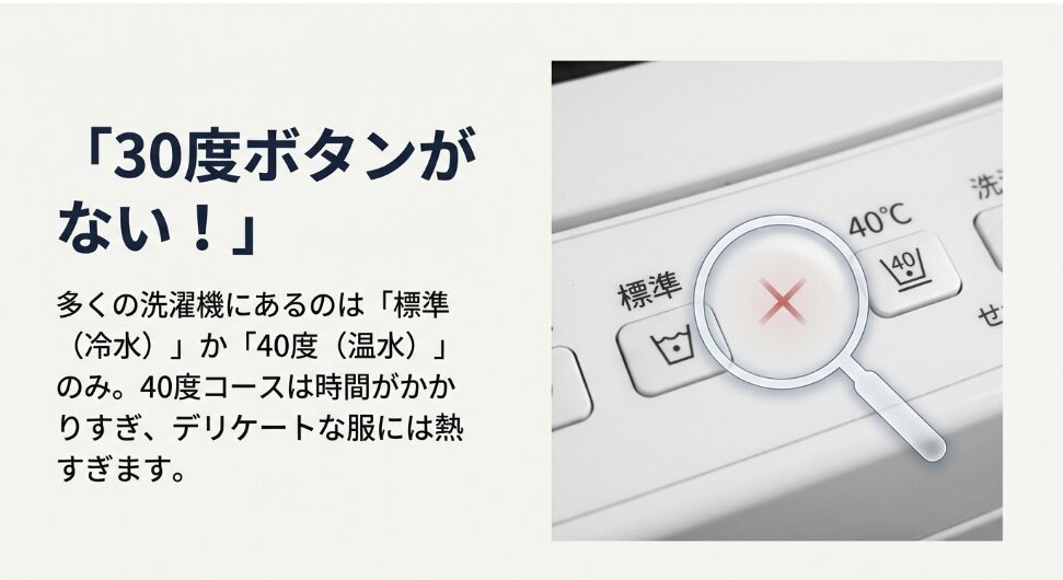 「洗濯機30度設定」の魔法!ボタンがない時の再現法と理系ママの温度管理術 | 洗濯ログ