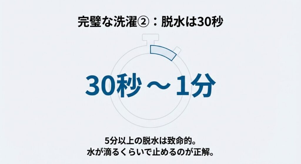 「30秒」が魔法の時間