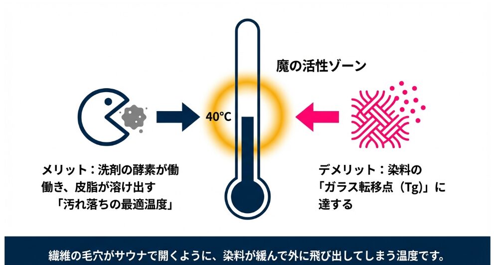 「移染（色移り）」の正体