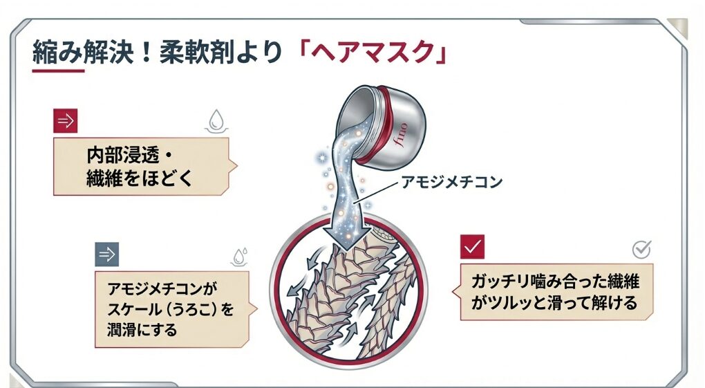 なぜ衣類用じゃなくヘアマスクなの？