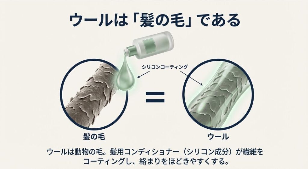 ウールとアクリルで正反対！素材が「悲鳴」をあげるメカニズム