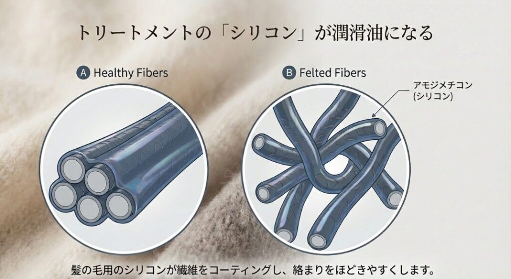 カシミヤの縮みを戻す鍵は絡まったスケールを解き放つこと