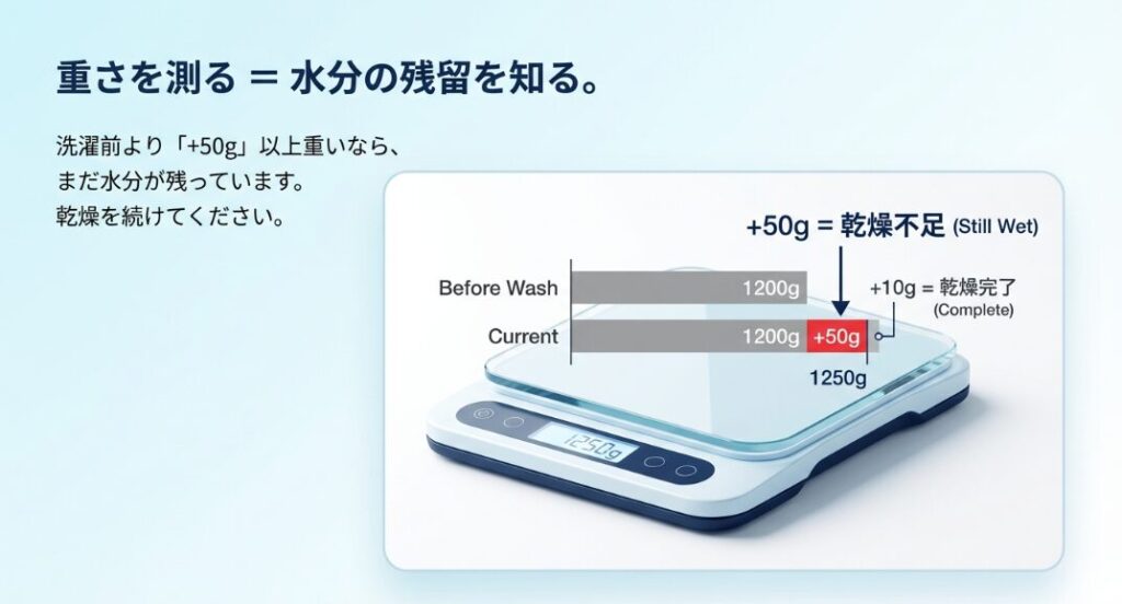キッチン秤や体重計で「洗濯前の重さ」をメモ