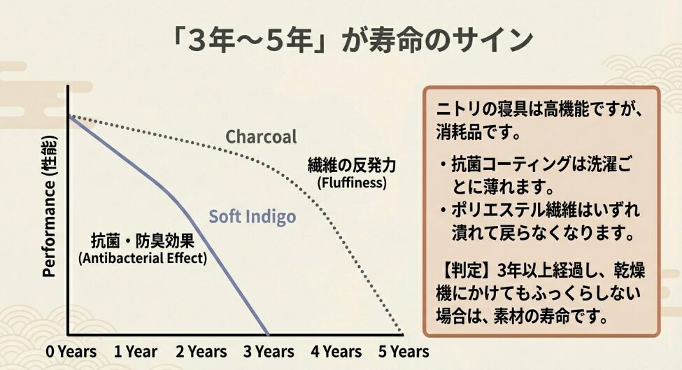 クリーニング代と新品価格の比較で決める寿命