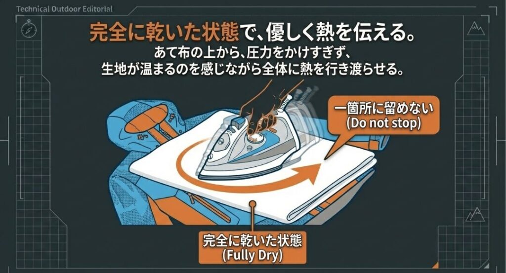 スイスイと熱を回していくイメージです。