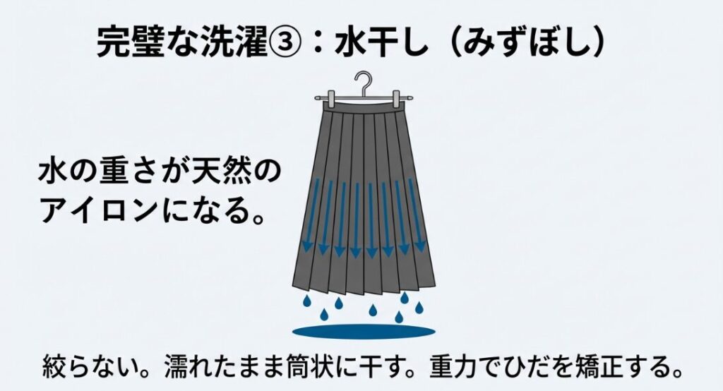 ドリップドライ（濡れ干し）の効果