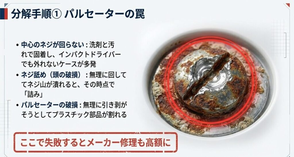 パルセーター固着