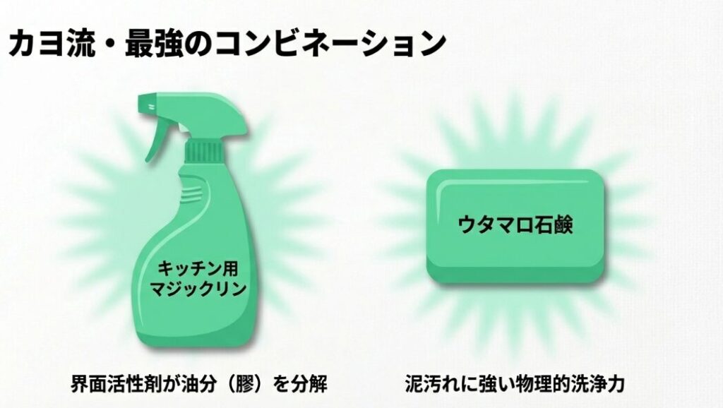 マジックリンとウタマロ石鹸の最強の洗浄術