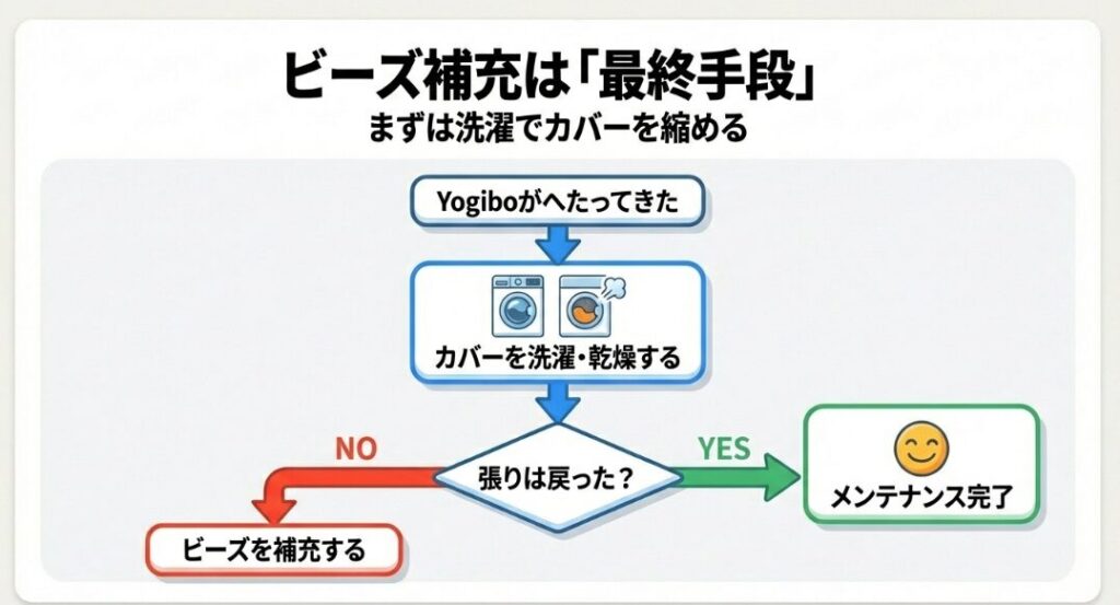 メンテナンスを予防に変えれば極上の座り心地は続く