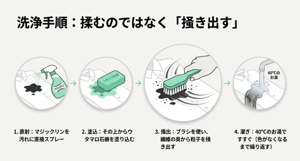 具体的なやり方とコツ