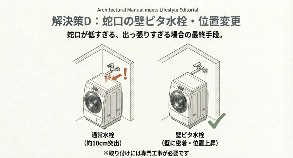 壁ピタ水栓で蛇口の位置を上げてラックの失敗を防ぐ