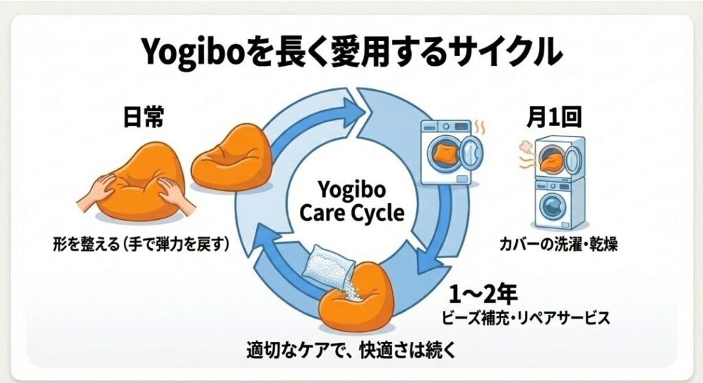 定期的に構ってあげることで、その柔らかさはどこまでも応えてくれます。