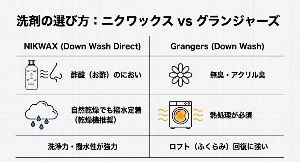 専用洗剤ニクワックスとグランジャーズの決定的な違い