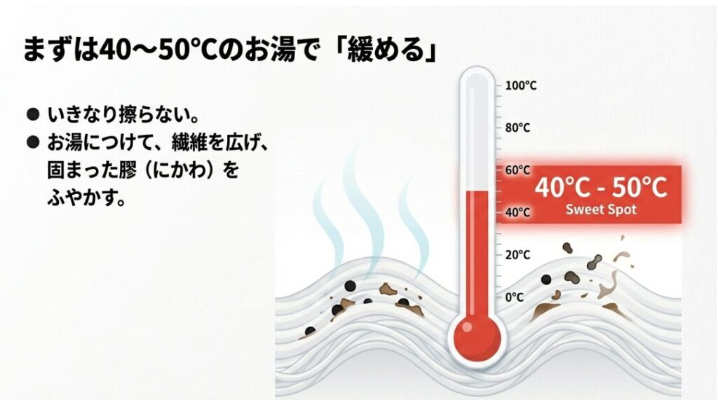 時間がたった墨汁の落とし方と予備洗浄のコツ