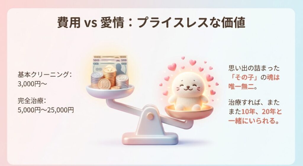 毛並み再生加工