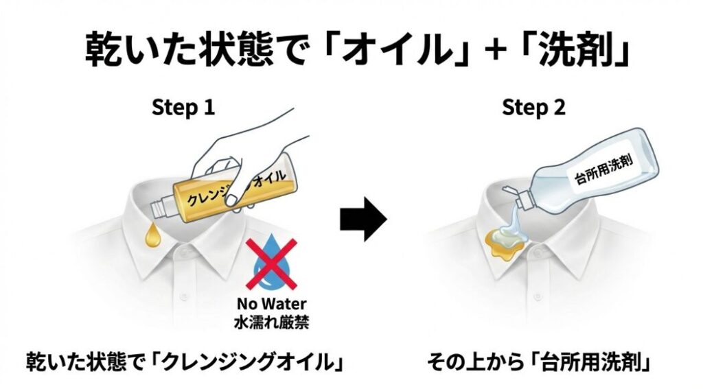 汚れの層を外側から一枚ずつ剥がしていくイメージ