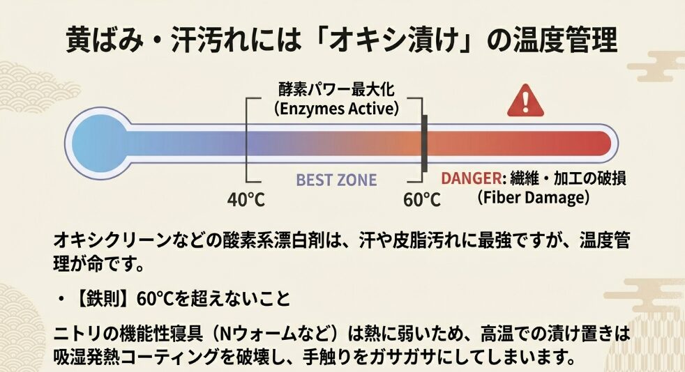 洗濯機由来の汚れによる異臭とオキシ漬けの効果