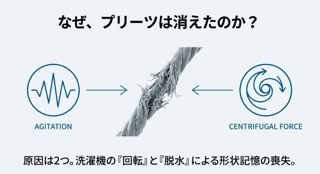 縦のラインが消えてグチャグチャ
