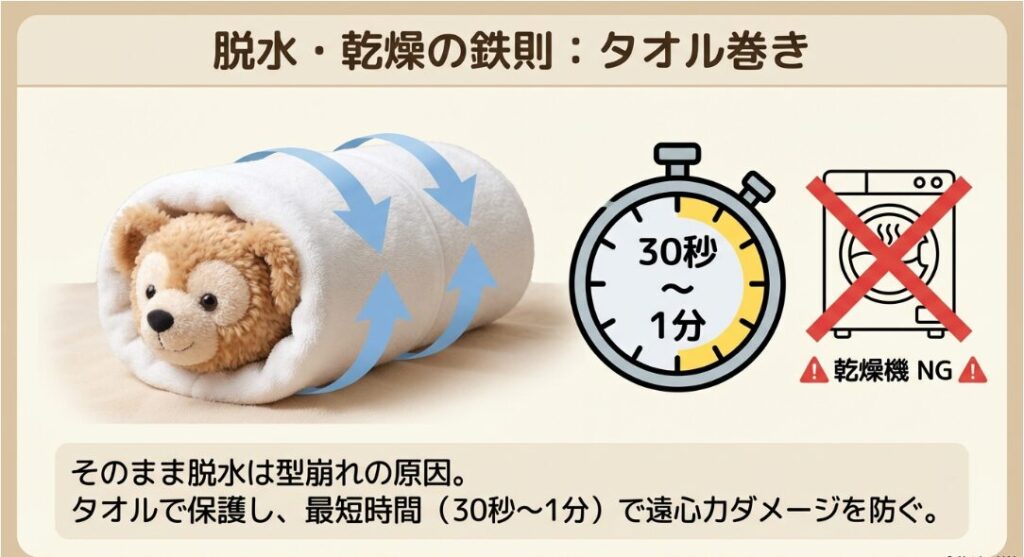 脱水機の遠心力が招く！型崩れや綿の偏りの正体