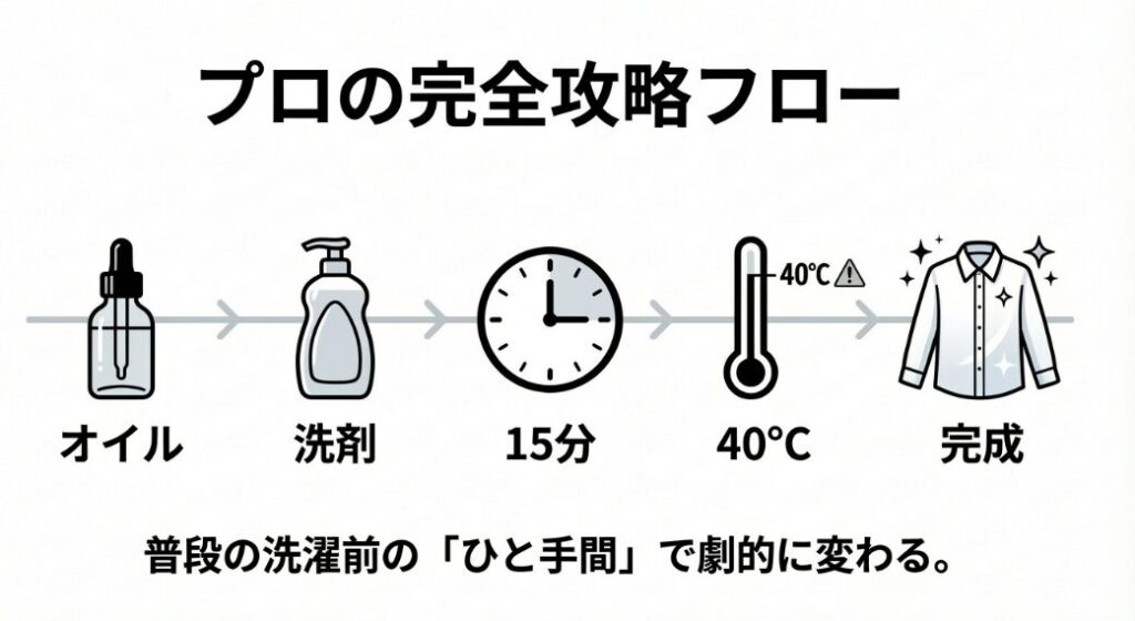 自信を持って出かけられる清潔な襟元が育む毎日