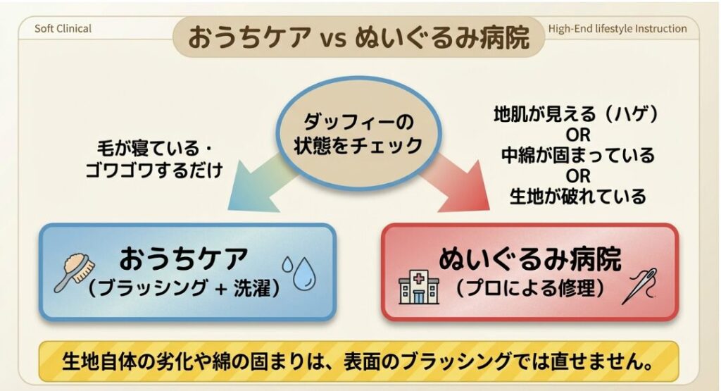自宅で直せる？プロの病院へ入院させる判断基準
