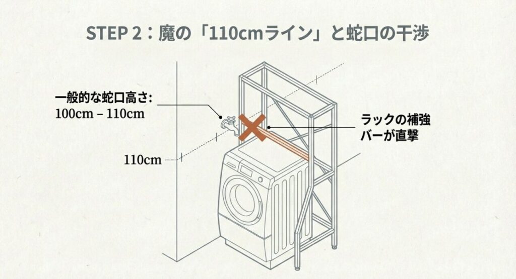 蛇口の高さと物理的な干渉でラックが置けない失敗