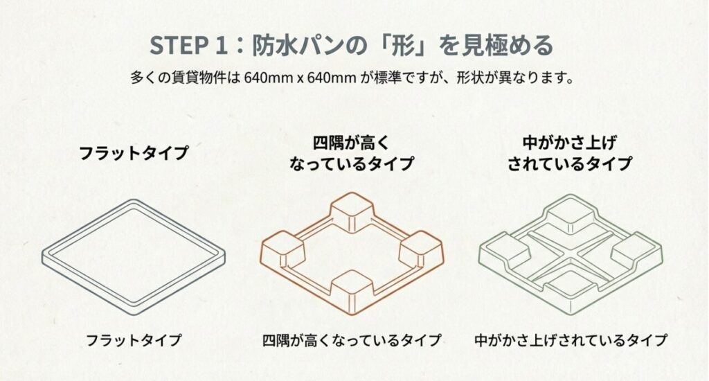 防水パンの内寸とフチの段差