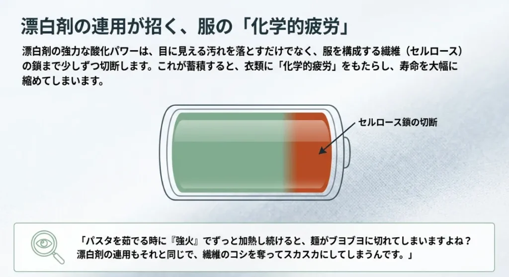 「なんとなく服が傷む」と感じたら、それは繊維が悲鳴を上げているサイン