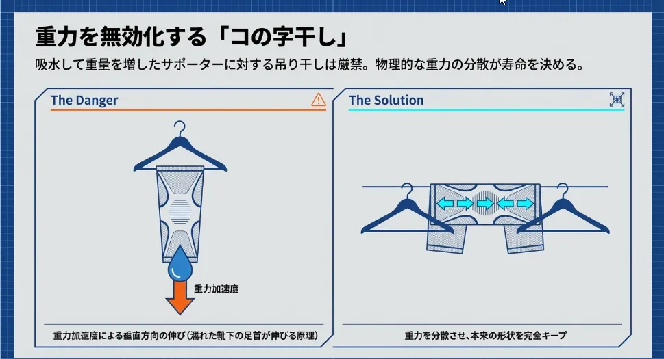 「コの字干し」で重力を分散させるテクニック