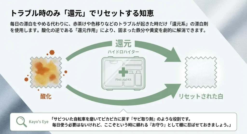 「洗剤＋漂白剤」はもう卒業？高機能洗剤１回で済むコストの損得勘定