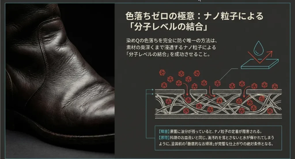 【染めQ】色落ち防止