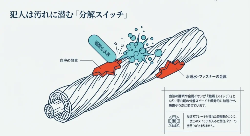 なぜ特定の場所だけ泡立つ？犯人は汚れに潜む「スイッチ」