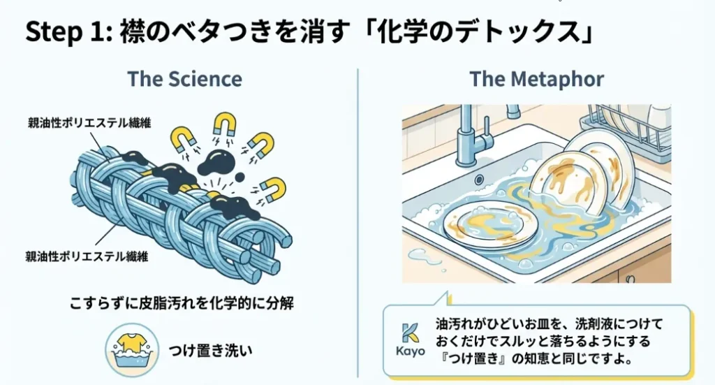 まずは「油」を浮かす！襟汚れをリセットする化学的デトックス