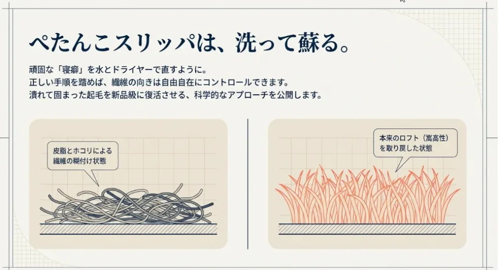 もこもこスリッパの洗い方