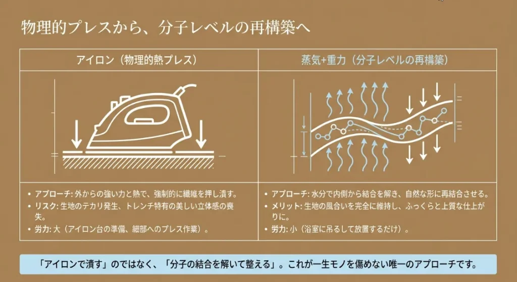 アイロン不要！お風呂の蒸気と自重でシワを消すのが最短ルート