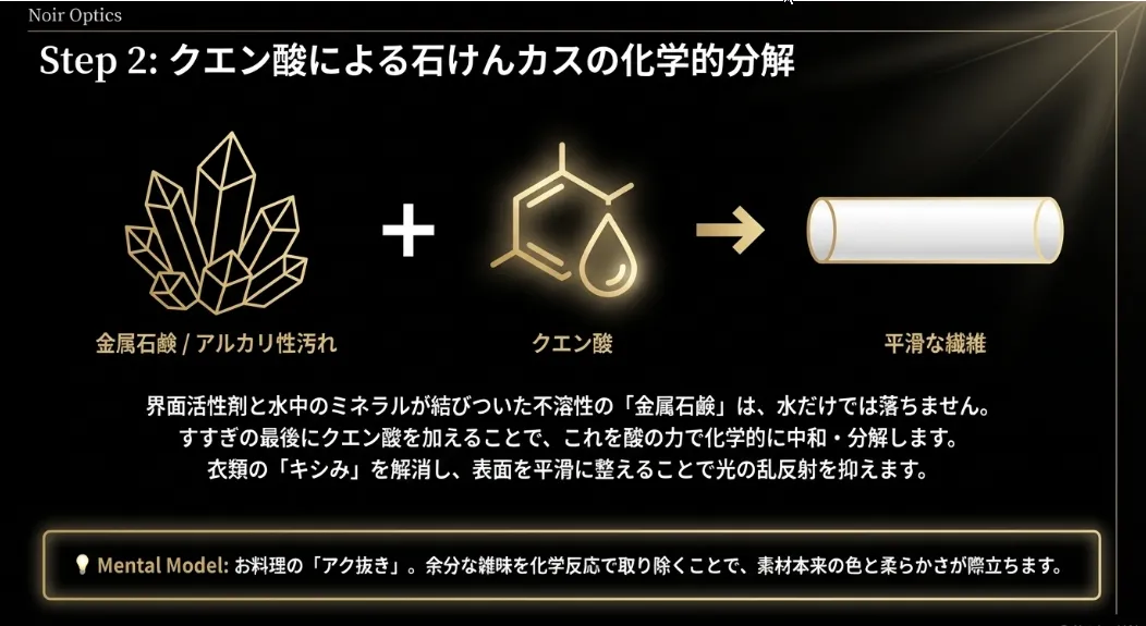 アルカリを中和せよ！「クエン酸リンス」で石けんカスを分解