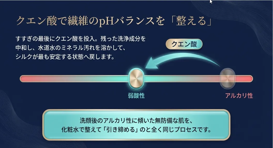 クエン酸の仕上げでシルク本来の質感を呼び戻す