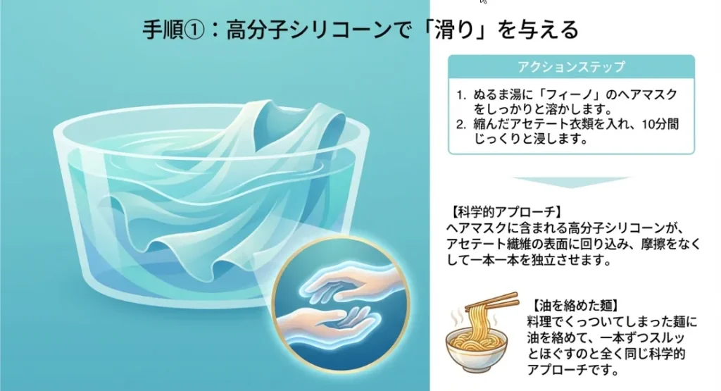 シリコーン浴で繊維の「ガチガチ」を優しくほぐす