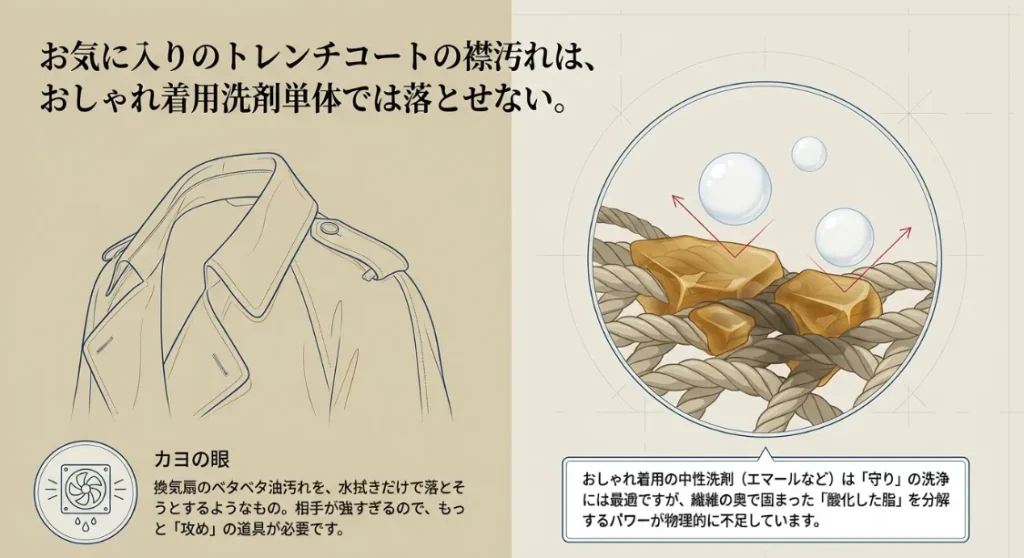 トレンチの襟汚れは「エマール単体」では落ちません