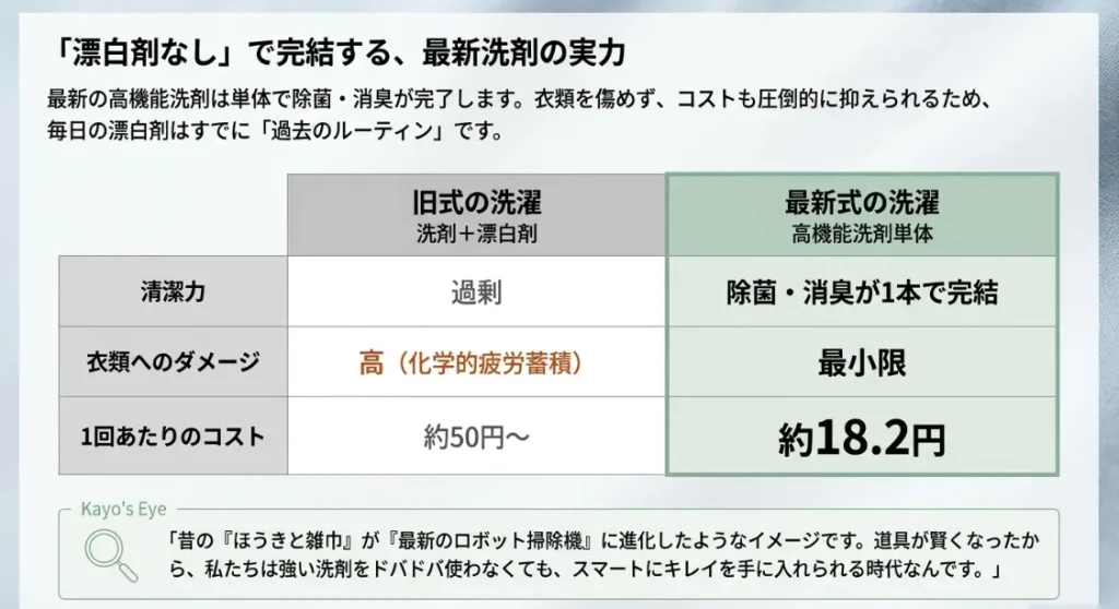 ピンチの時だけ「還元系」でリセット！ハイドロハイターの賢い使い分け
