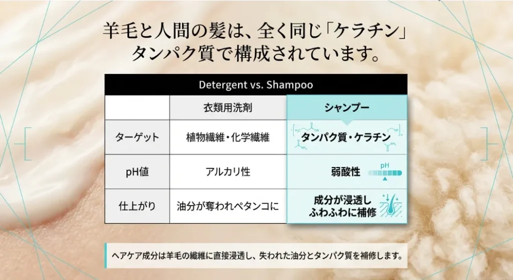 ムートンにシャンプー？実は「髪と同じ成分」だから理想的