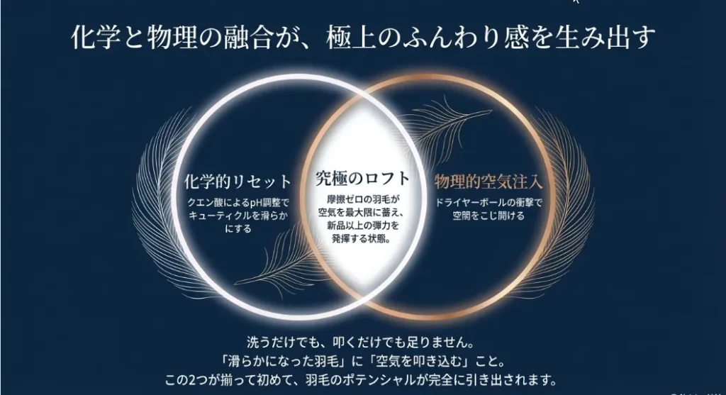 側生地の目詰まりを掃除機で吸い取って空気の通り道を作る