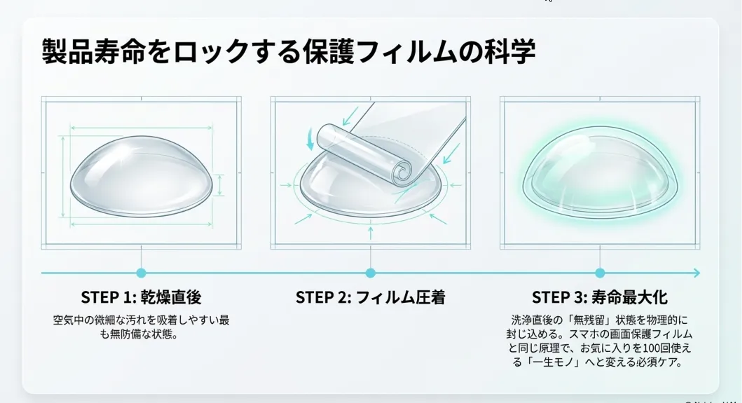 外干しは自爆行為。粘着面をシールドする防塵の知恵