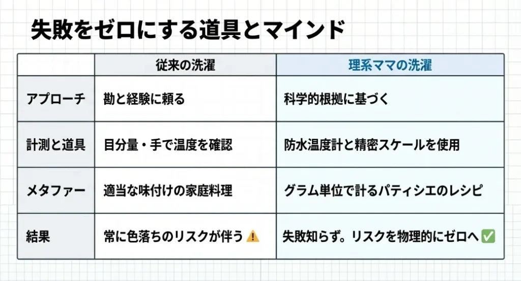 失敗知らず！三元管理を完璧にする「レスキュー道具」リスト
