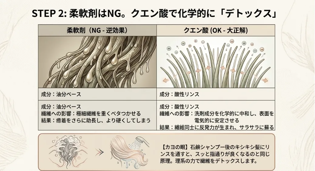 洗い方の黄金律：脱水60秒と「振り捌き」が失敗を未然に防ぐ