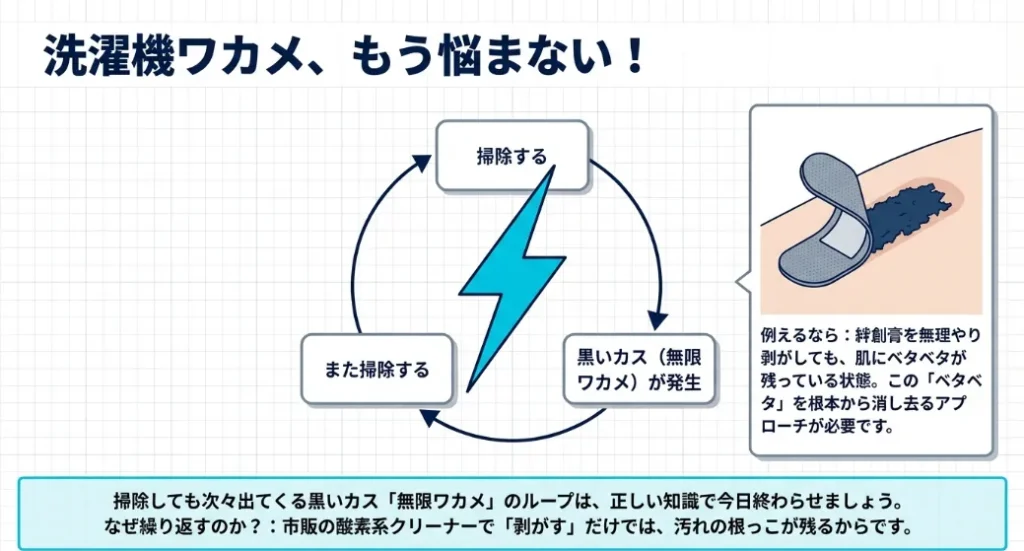 洗濯機のワカメがなくならない