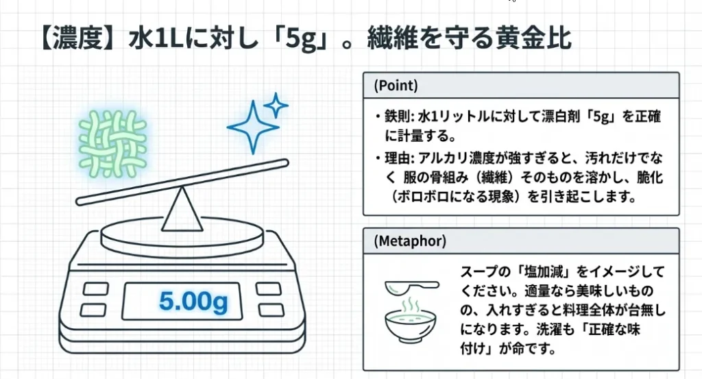 濃度は1リットルに5グラム！微調整が衣類の寿命を左右する