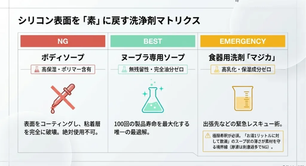 理系ママが教える、皮脂を乳化させて剥がす化学の理屈