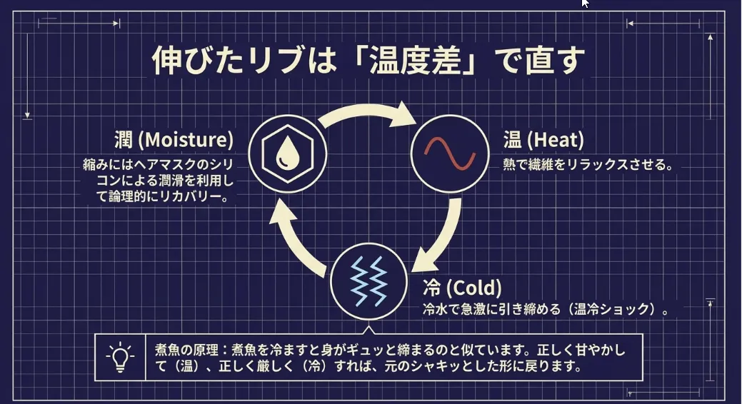縮んだ・伸びたは諦めない！理系ママのリカバリー術